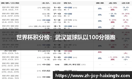 世界杯积分榜：武汉篮球队以100分领跑